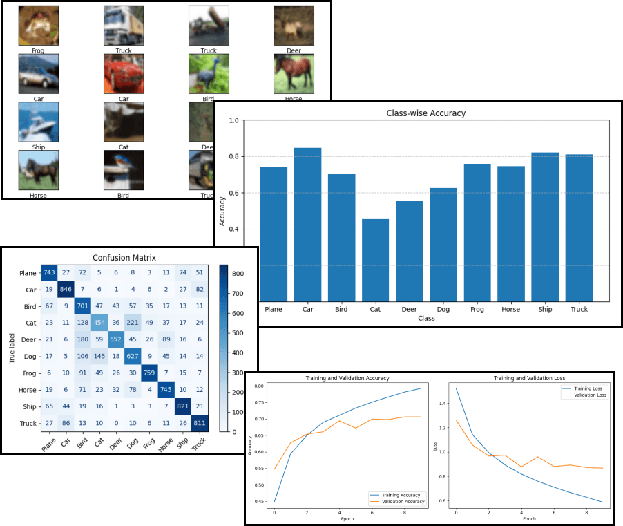 Image Classifier